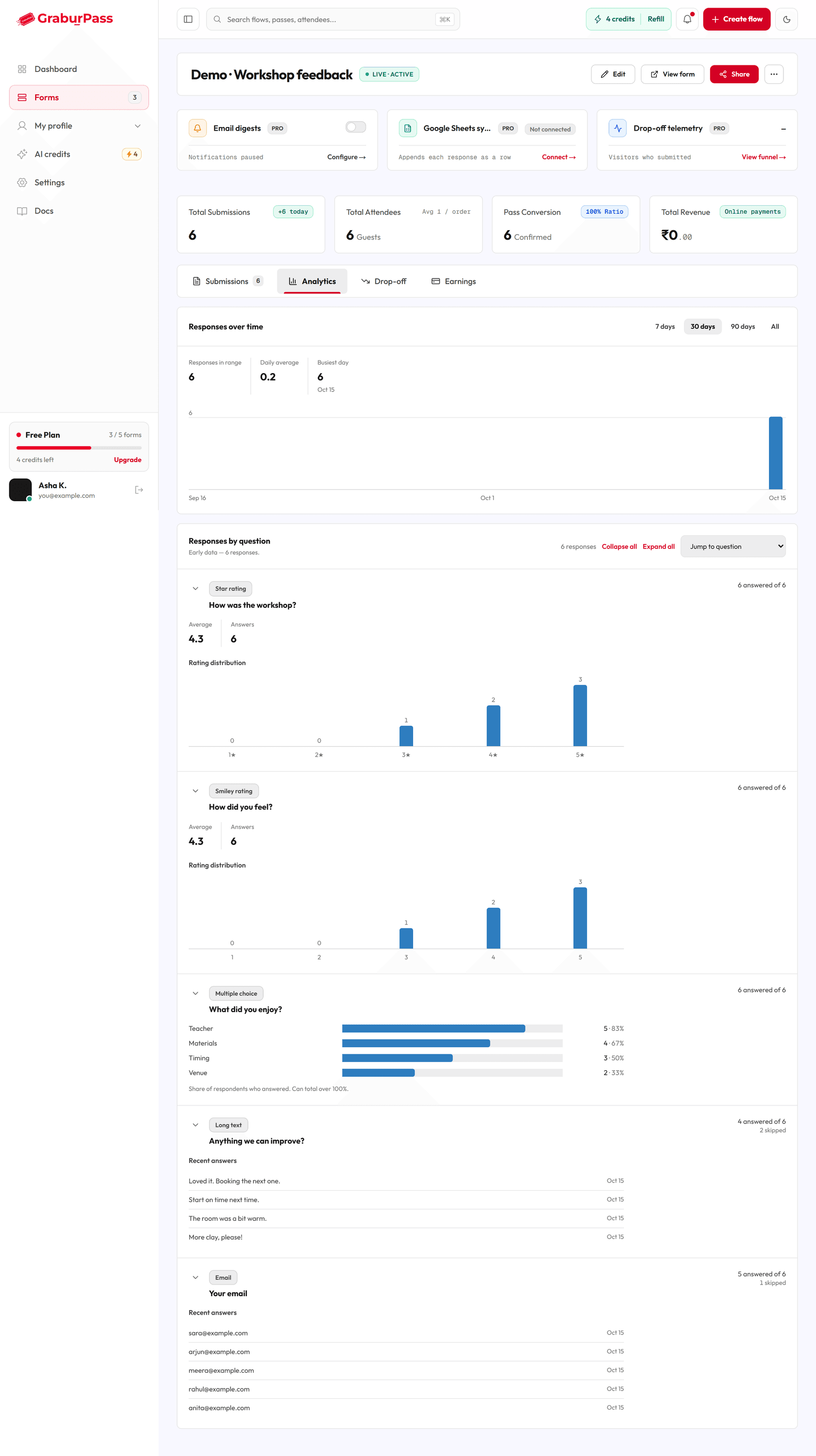 Analytics tab of a feedback form: a responses-over-time chart, then a card per question with star-rating bars, a multiple-choice bar chart and recent written answers.